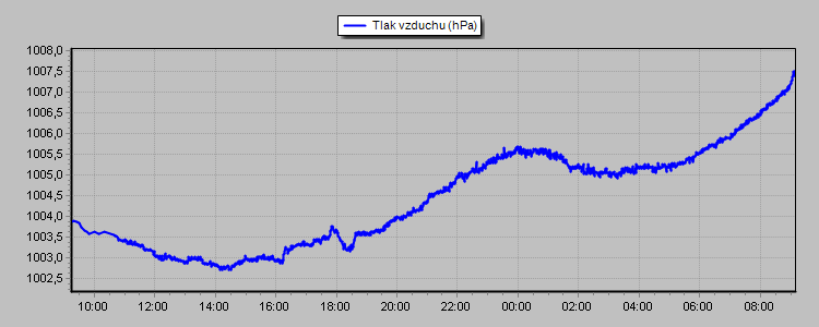 Barometer